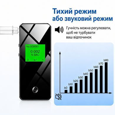 Профессиональный алкотестер + 10 мундштуков SZEEK EK984 с полупроводниковым сенсором, аккамулятор 500 мАч + чехол для хранения