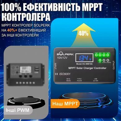 Солнечный контроллер заряда MPPT 10A 12V с LCD-дисплеем и USB/Type-C