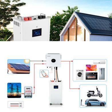 Аккумуляторная батарея LiFePO4 51.2V 280Ah 14,336kWh с BMS, WI-FI и Blutetooth модуль