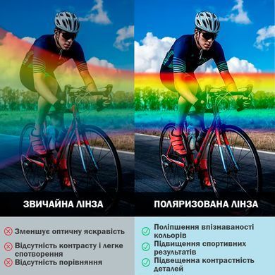 Окуляри для водіння Поляризовані сонцезахисні KDEAM Shield TR90 для риболовлі з тканинним чохлом Чорні