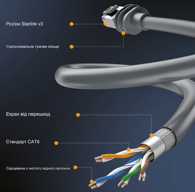 Кабель для маршрутизатора Starlink V3/Gen3 23м