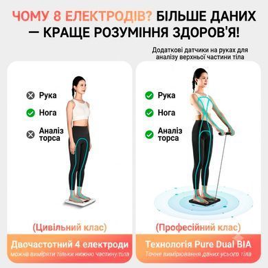 Умные электронные весы-анализатор с 8 электродами, цветным LED-экраном и Bluetooth