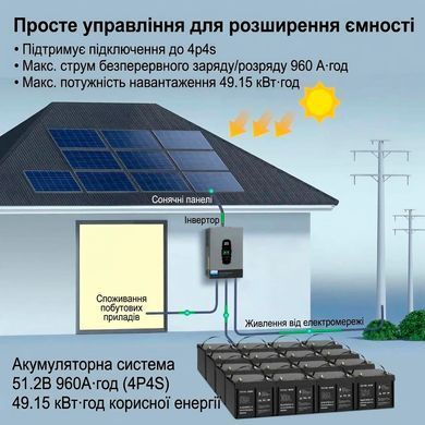 Портативная аккумуляторная батарея DATOUBOSS 12.8V 100Ah LiFePO4 с интеллектуальной системой BMS