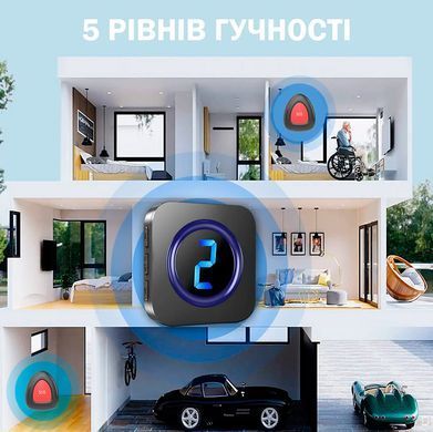 Система беспроводного вызова Wi-Fi с SOS-кнопкой и цифровым дисплеем для пожилых и людей с ограниченной подвижностью 300м