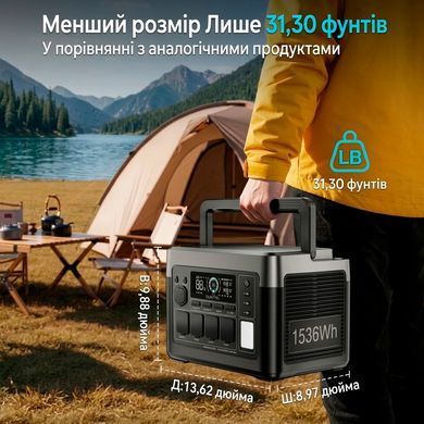 Зарядная станция Oukitel P1500E Plus, 1800 Вт, 1536 Вт&middot;ч (LiFePO4)