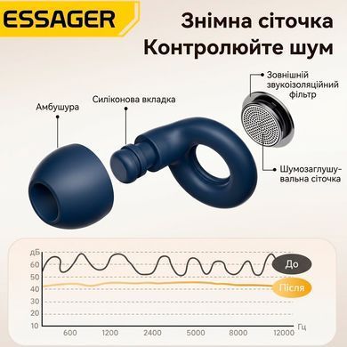 Силиконовые беруши Baseus Y25 для сна и защиты от шума Синие