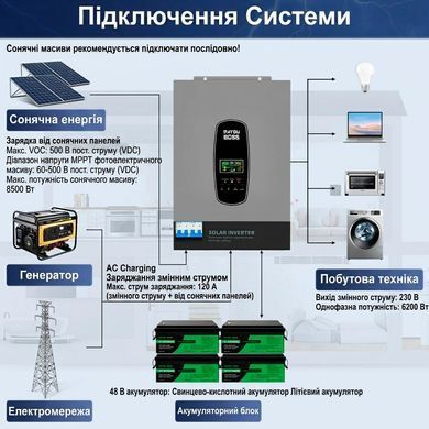 Гібридний інвертор DATOUBOSS 6200 Вт 48 В, із чистою синусоїдою, система захисту BMS, з MPPT 120 А