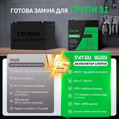 Литий-железо-фосфатная батарея LiFePO4 аккумулятор DATOUBOSS 12V 50Ah (640Wh) для инвертора, солнечных систем, ИБП