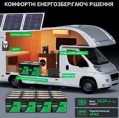 Литий-железо-фосфатная батарея LiFePO4 аккумулятор DATOUBOSS 12V 50Ah (640Wh) для инвертора, солнечных систем, ИБП
