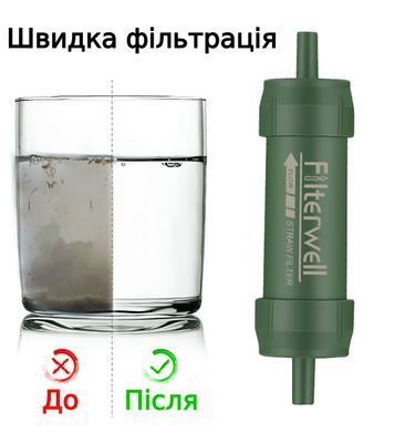 Туристический мини-фильтр для воды, очиститель воды для кемпинга 4000 л Green