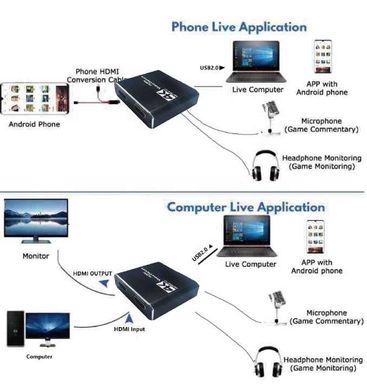 Зовнішня карта відеозахоплення Capture Card USB 3.0 VCC04 Black (4S-VCC04-BK)