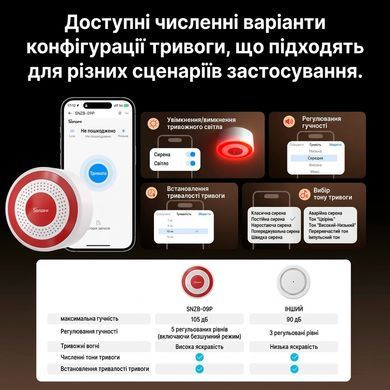 Беспроводная внутренняя сирена SONOFF SNZB-09P 105Дб со световым индикатором USB Type-C