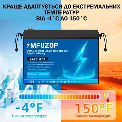 Акумулятор LiFePO4 MFUZOP 24V 100Ah з BMS, літій-залізо-фосфатна батарея для ДБЖ, RV, сонячних систем, струм розряду 100A Синій