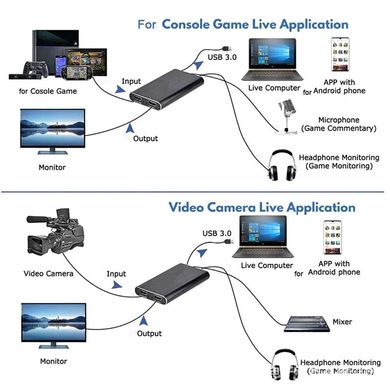 Внешняя карта видеозахвата 4K HDMI в USB 3.0 c микрофонным входом и выходом на наушники, устройство видео оцифровки ( 4K HDMI Video Capture USB3.0 AY02 )