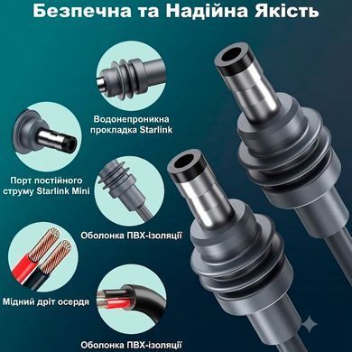Кабель 2в1 передача интернета + питание DC/USB-C для Starlink Mini/V4 Standard 23м