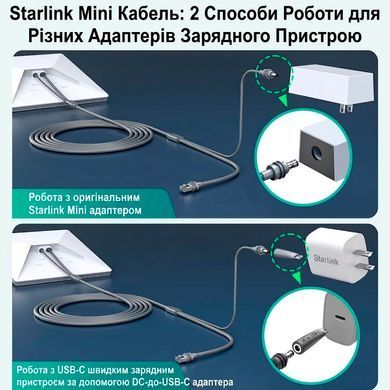 Кабель 2в1 передача интернета + питание DC/USB-C для Starlink Mini/V4 Standard 23м