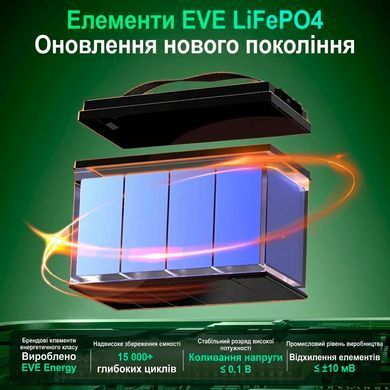 Аккумулятор EVE Класс A+ LiFePO4 DATOUBOSS 12,8V 100Ah с BMS, литий-железо-фосфатная батарея для солнечных систем, ИБП, RV