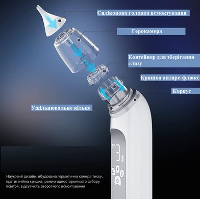 Аспіратор дитячий електронний назальний соплевідсмоктувач для новонароджених SLAIXIU 3-насадки + музика від USB