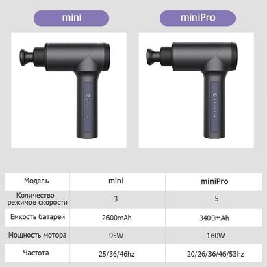 Портативний ручний масажер для тіла, м'язовий масажний пістолет Massage Gun X-60