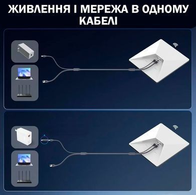 Кабель 2в1 Интернет адаптер + питание DC/USB-C для Starlink Mini 4.5м