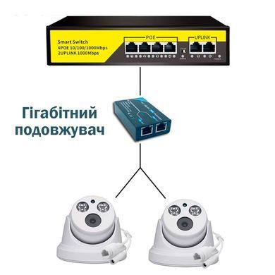 Гігабітний Подовжувач PoE на 2 порти 1000 Мбіт/с для розширення мережі