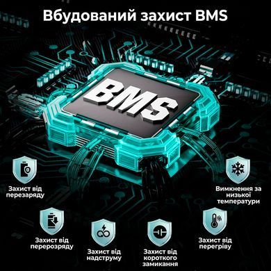 Аккумулятор LiFePO4 ECOBOSS 12.8V 100Ah с BMS, литий-железо-фосфатная батарея для автономного питания, солнечных систем, ИБП, RV