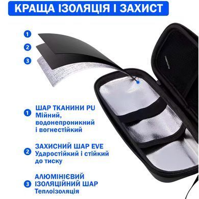 Портативна сумка-холодильник для інсуліну з термометром + 2 акумулятора холоду 80 мл Чорний
