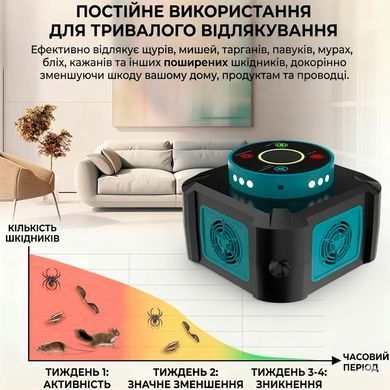 Ультразвуковий відлякувач гризунів та комах Ultrasonic UR05 Чорно-зелений