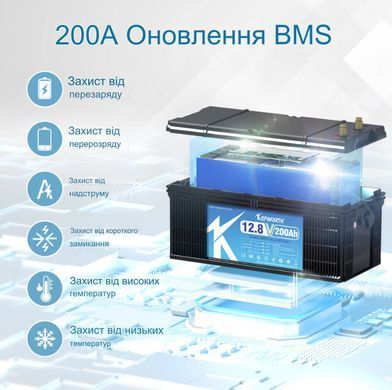 Акумулятор LiFePo4, 12V 200А батарея Kepworth 2 USB порти 2.1 з зарядним пристроєм, літій залізо фосфат + BMS battery встроєна для дому, котла, сонячних батарей