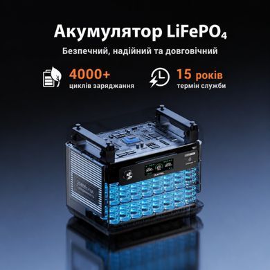 Портативна Зарядна станція OUKITEL P2001E PRO 3200W 2048Wh LifePo4 із режимом ДБЖ