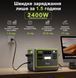 Зарядная станция Fossibot F2400 EU Портативная электростанция 2400W для дома и кемпинга