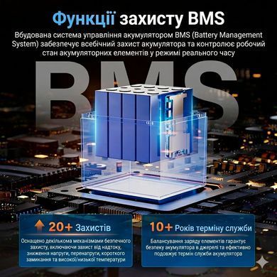 Портативна зарядна станція DATOUBOSS 1000 Вт/ 2009 Ач LiFePO4 + виходи DC5521 / USB-A / Type-C